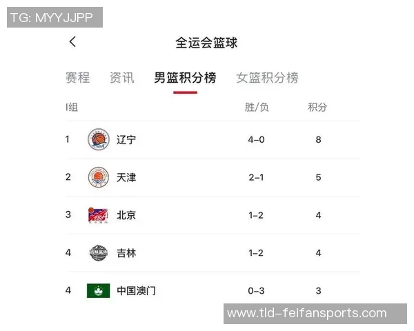 最终积分榜:辽宁压广东排第二上海压哨进季后赛 最终积分榜:辽宁压广东排第二上海压哨进季后赛